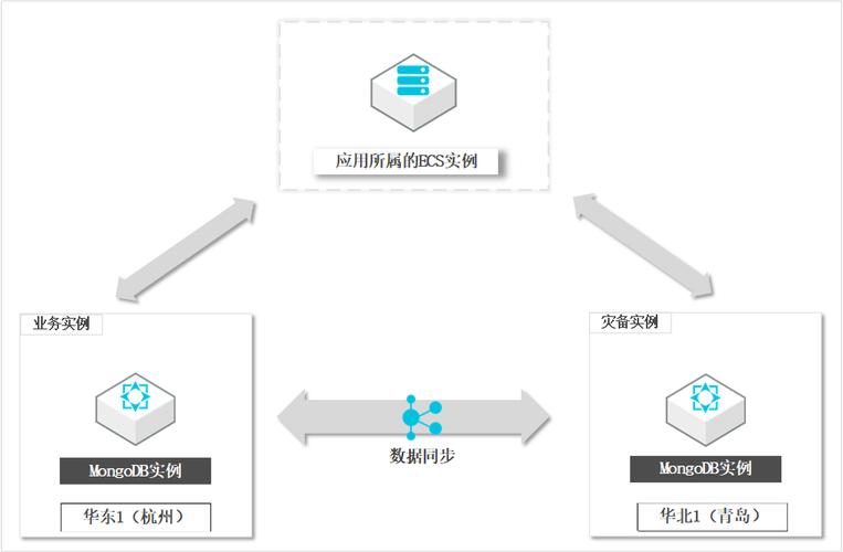 mongodb使用_使用MAS实现MongoDB容灾切换