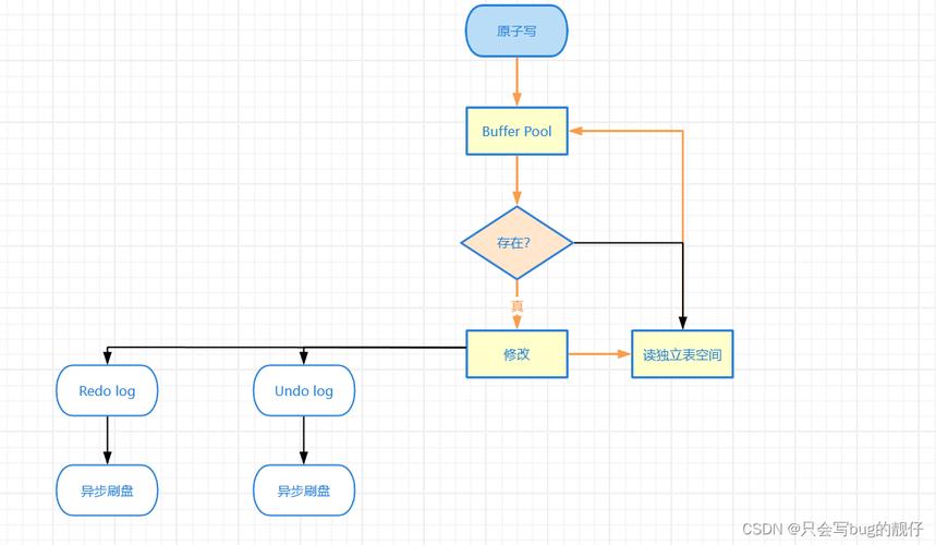 mysql数据库连接过程_上传MySQL数据库连接驱动
