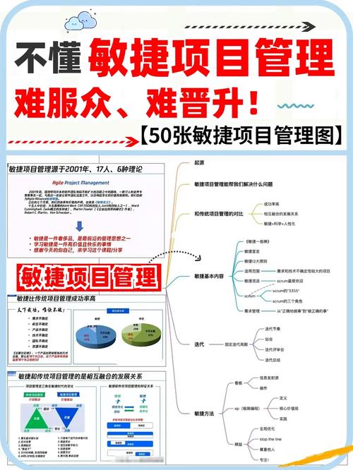敏捷项目管理_敏捷项目管理