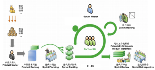 敏捷项目管理_敏捷项目管理