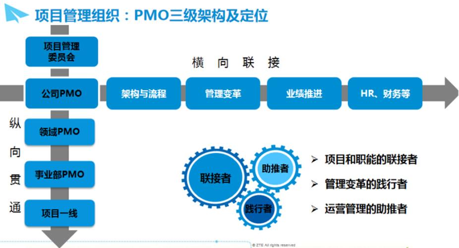 敏捷项目管理_敏捷项目管理