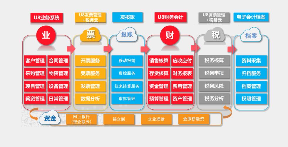 用友u8服务器是什么意思