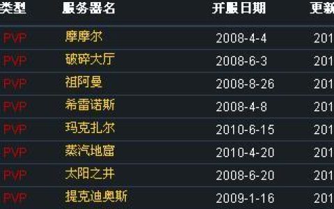 盗魔团究竟何时开启了游戏服务器？