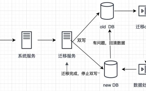 如何实现MongoDB/DDS的增量数据迁移？