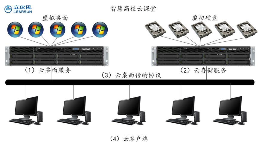 校园云服务器有什么用途和作用