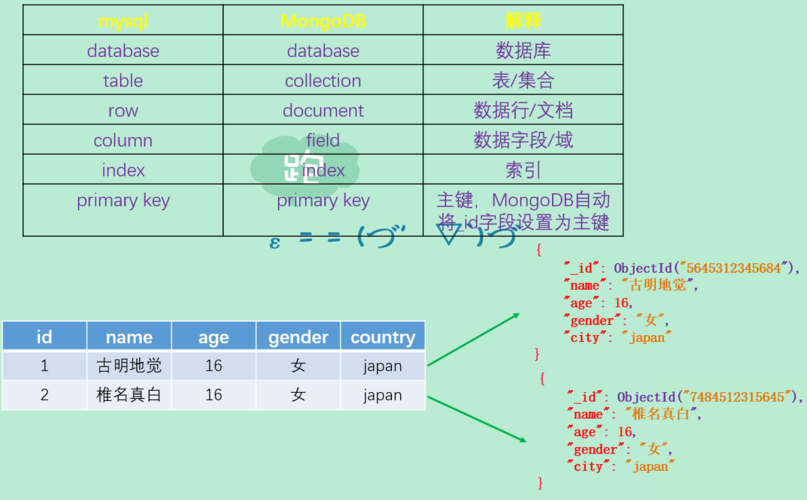 mongodb 数据库后缀名_文档数据库(MongoDB)