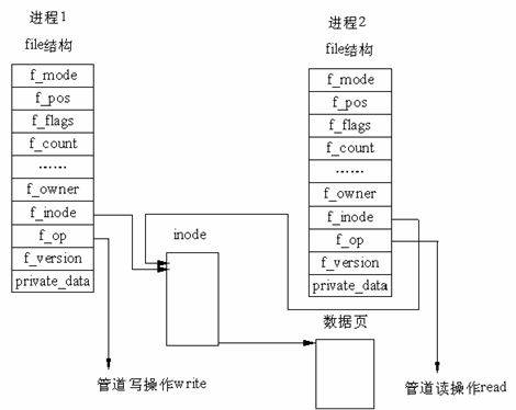 命名管道通信程序_编辑管道