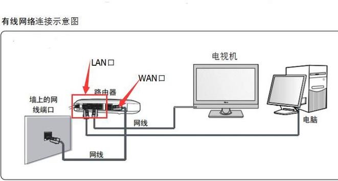电脑网络电线哪里找