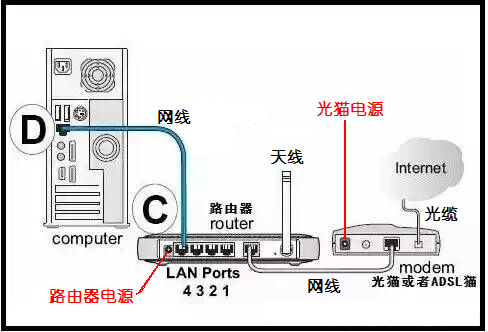 电脑网络电线哪里找