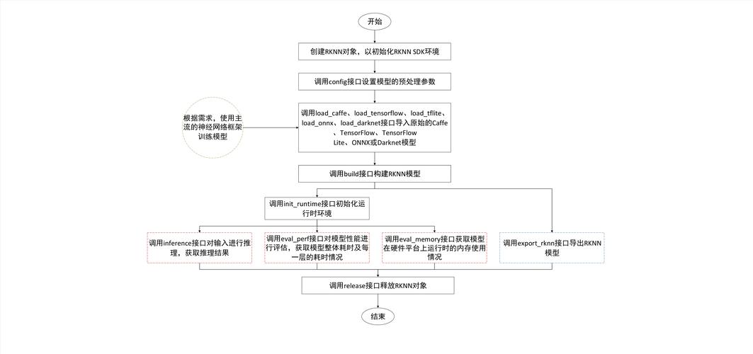 modelarts 导出模型_导入/转换ModelArts开发模型