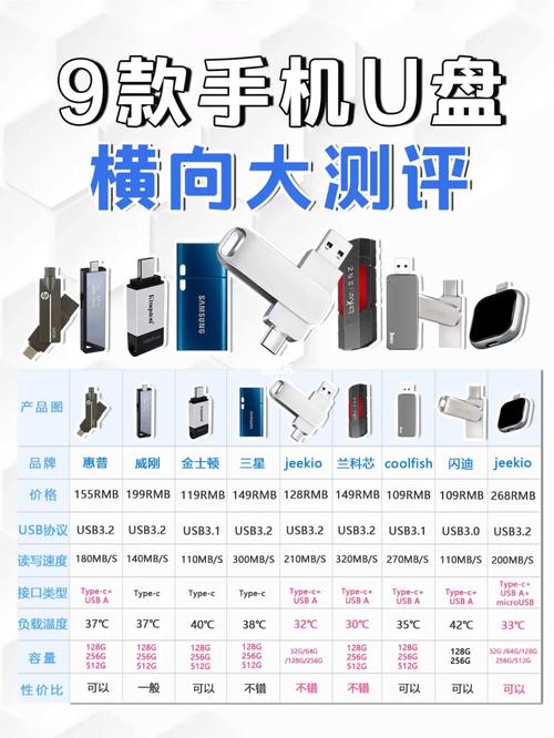 去哪里看最近u盘测评