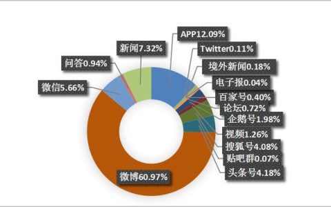 如何有效管理媒体文件以减少存储空间的占用？