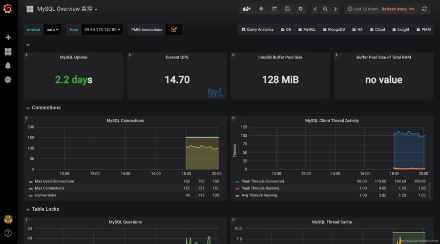 mysql数据库统计语句_云数据库GaussDB(for MySQL)监控指标说明