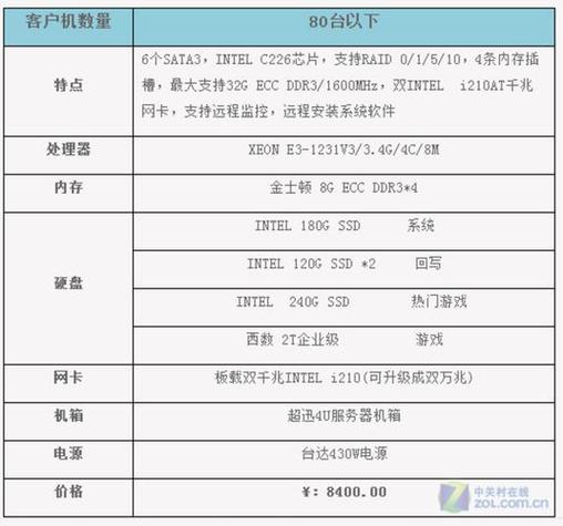 家用游戏服务器主机需要什么配置