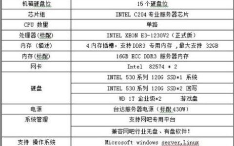 打造家用游戏服务器，必备硬件配置有哪些？