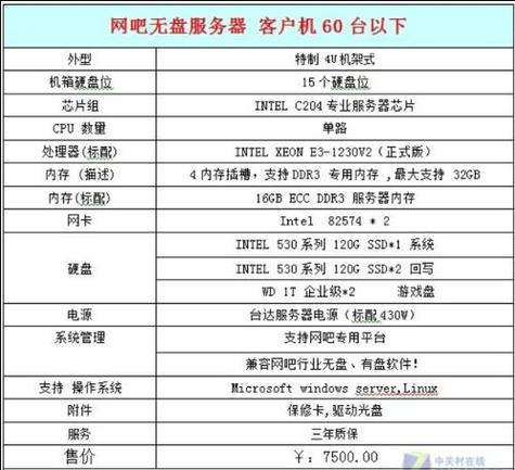 家用游戏服务器主机需要什么配置