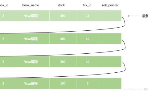 如何有效地管理MySQL快照和云硬盘快照以确保数据安全性？