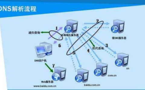 服务器代理IP的作用是什么？