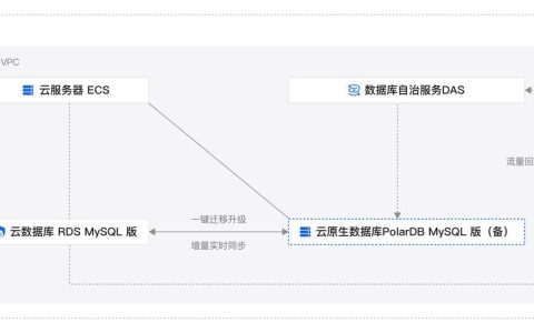 如何在MySQL中安全地转移用户数据？