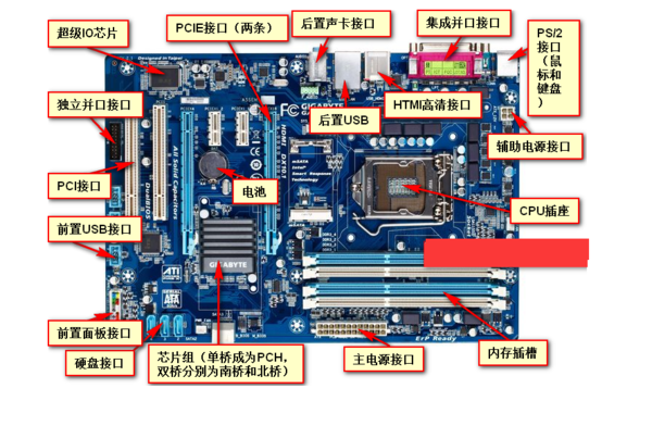 bios是安装在哪里的