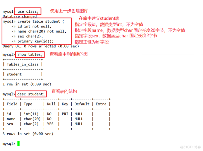 mssql数据库操作指令_预处理指令