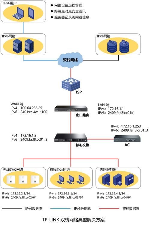 ip4服务器什么时候架设的