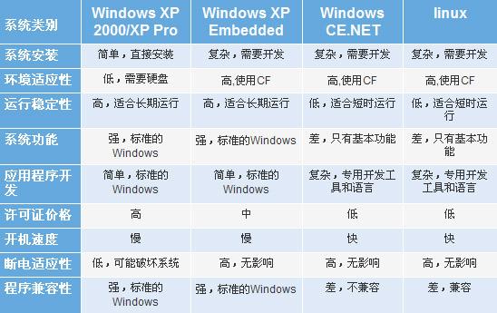 服务器操作系统不同有什么区别