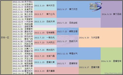 新诛仙最新服务器名称是什么