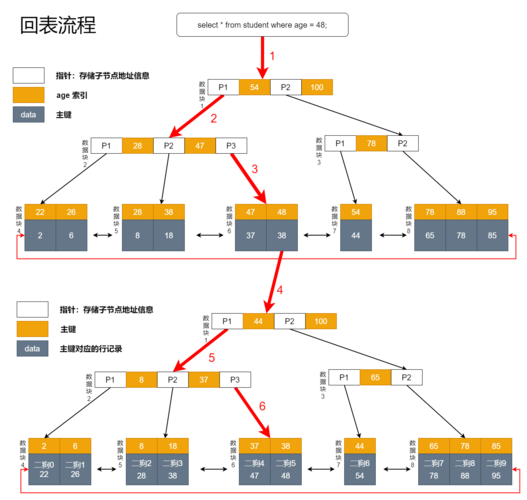 mysql数据库怎么建立索引_案例:建立合适的索引