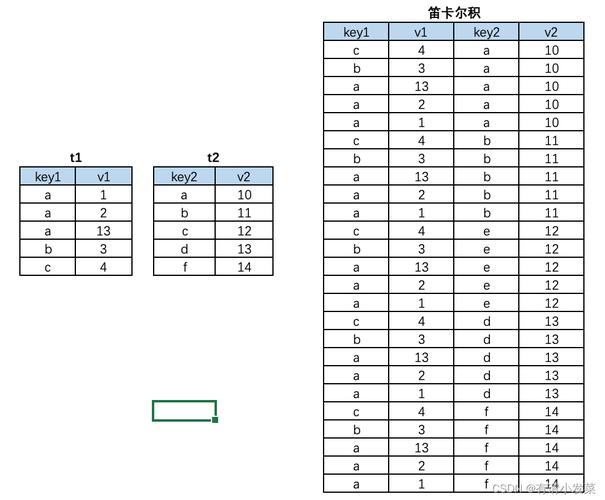 mysql不同数据库合并_合并段