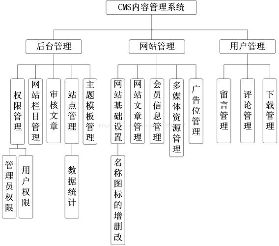 门户网站cms程序_应用程序部署及配置说明