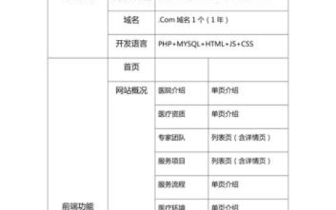 门户网站开发成本是多少？共享门户报价一览