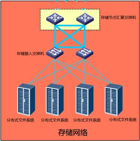 服务器和atm交换机中间连什么