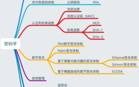 密码学在大数据时代如何确保信息安全？