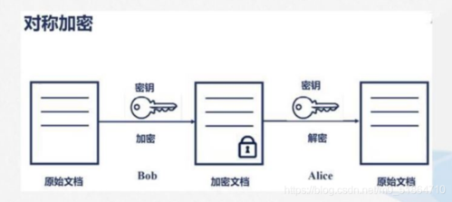 密码学与大数据_密码学证明