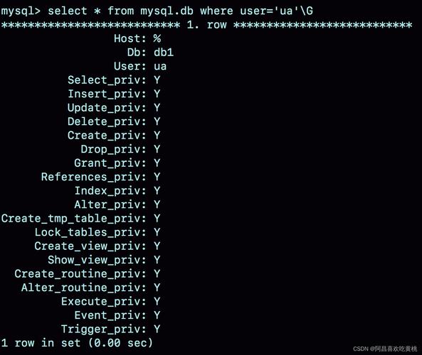 mysql grant 多个数据库_GRANT