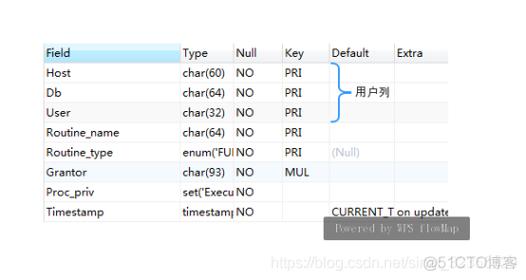 mysql grant 多个数据库_GRANT