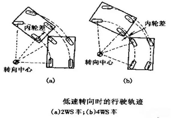 免费二级域名转向_急转向(Steering)检测