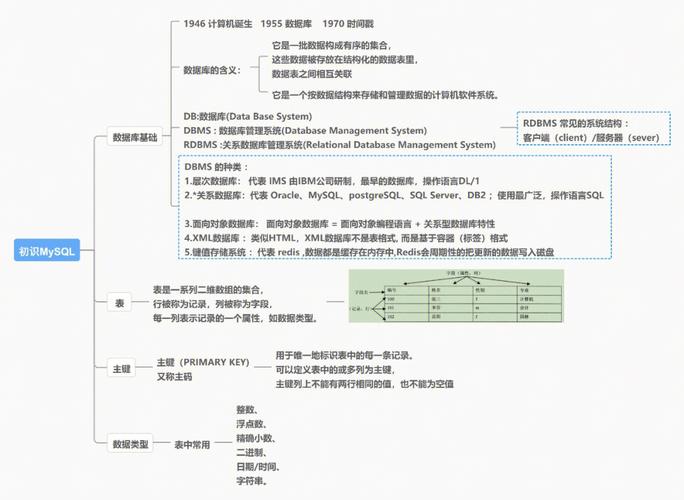 mysql数据库入门教程_入门教程
