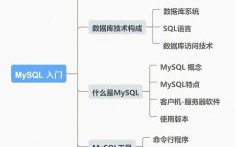 如何通过MySQL数据库入门教程快速掌握基本操作？
