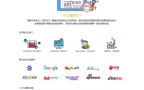 如何有效进行绵阳网站的搜索优化以提升功能表现？