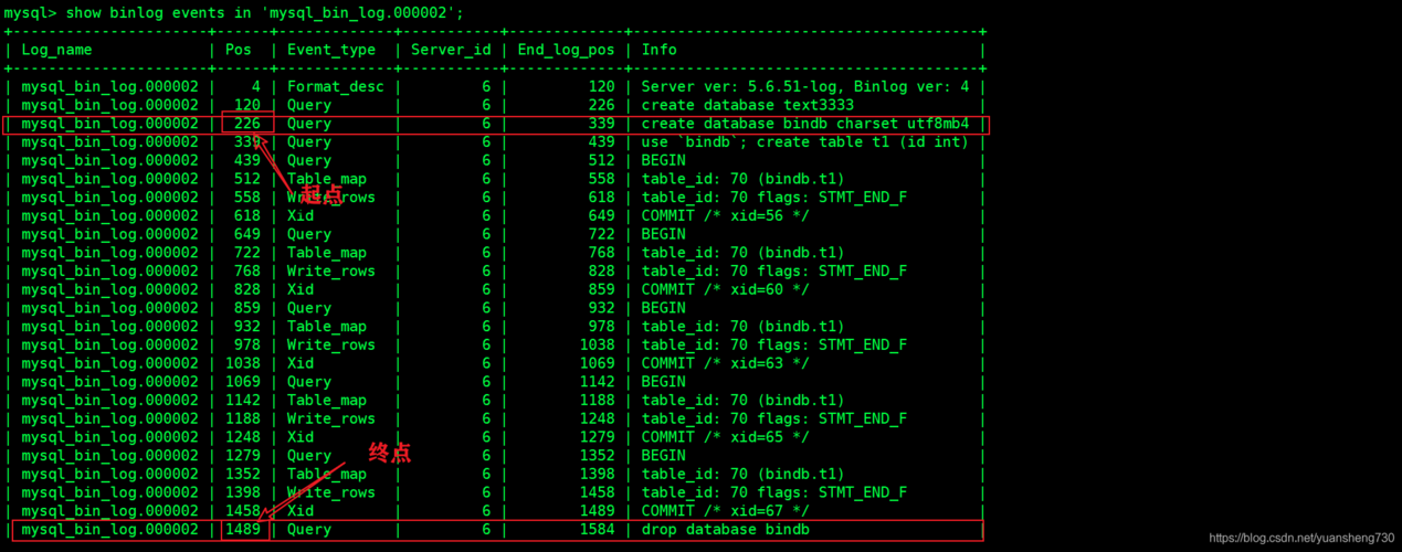 mysql数据库日志表设计_表设计