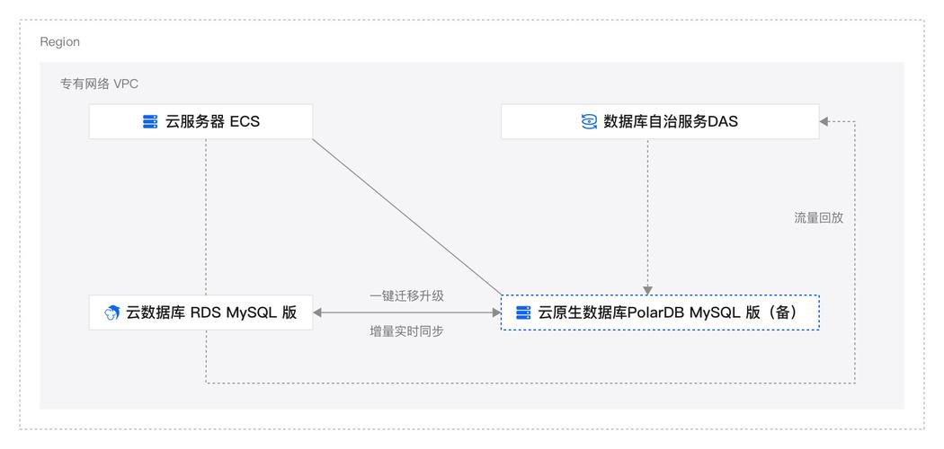 mysql如何打开本地数据库_本地MySQL迁移到RDS for MySQL