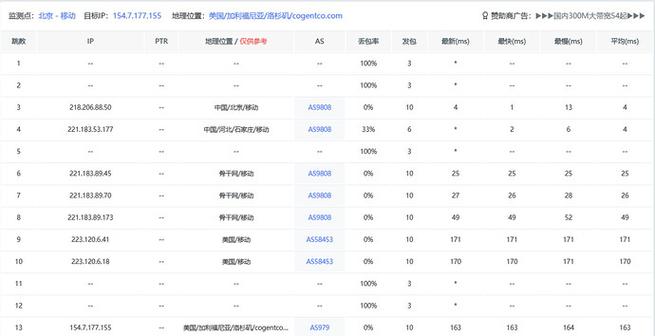服务器测评标准是什么样的