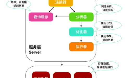 探索MySQL数据库，如何有效管理数据范围？