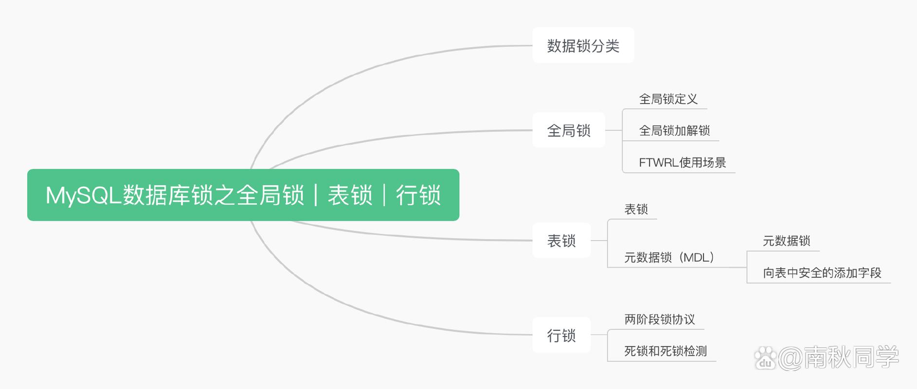 mysql数据库行锁_锁
