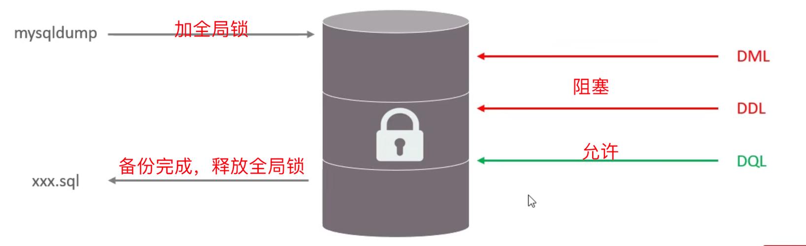 mysql数据库行锁_锁