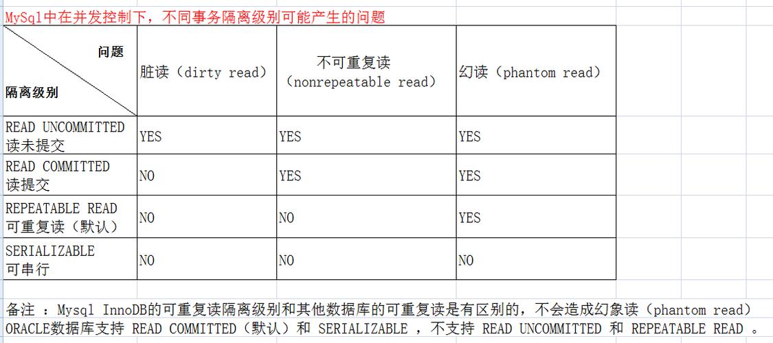 mysql 亿级别数据库_事件级别