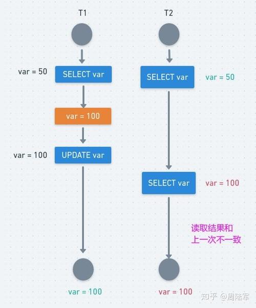 mysql 亿级别数据库_事件级别