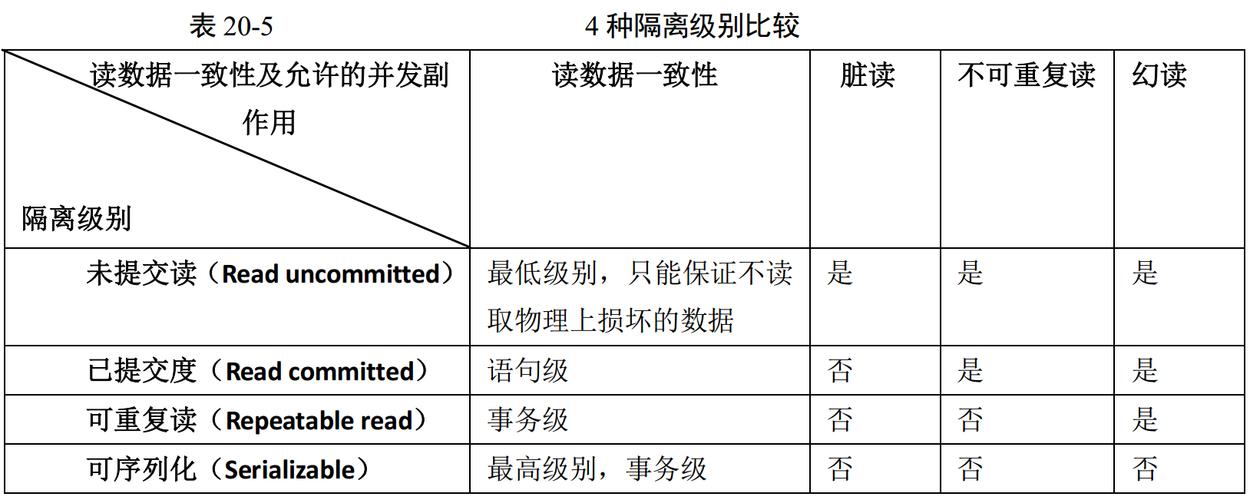 mysql 亿级别数据库_事件级别